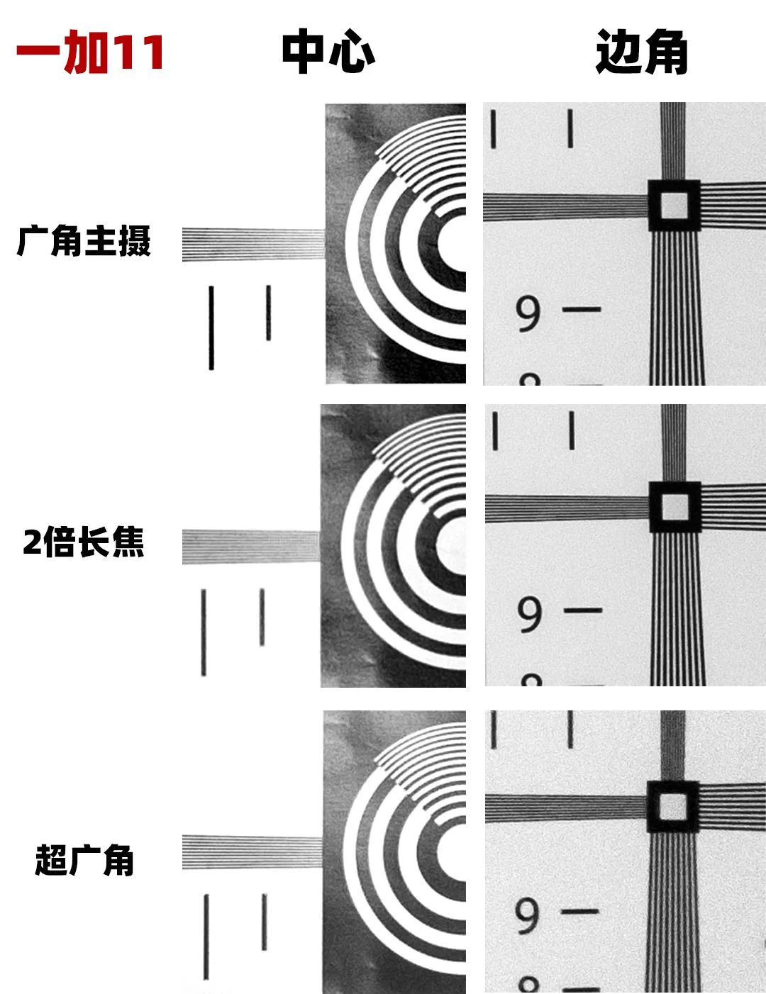 一加11拍照到底怎么样最新评测,一加11拍照远摄表现