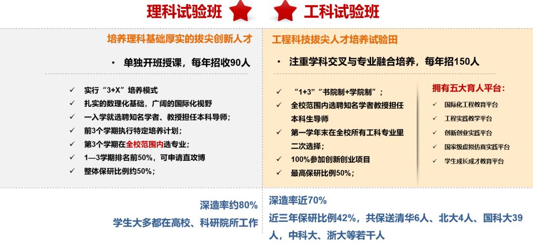 北科大为何没有评上985,北科大值得读研吗