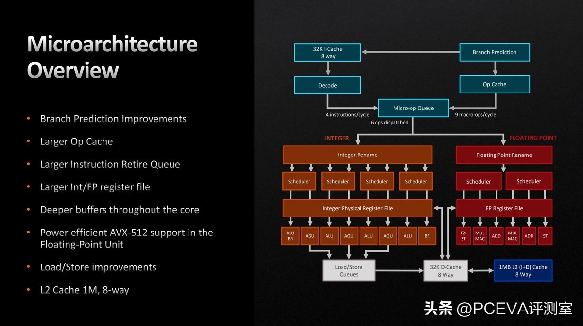 锐龙r75800h和i711800h哪个好,锐龙r75850u和i71165g哪个好