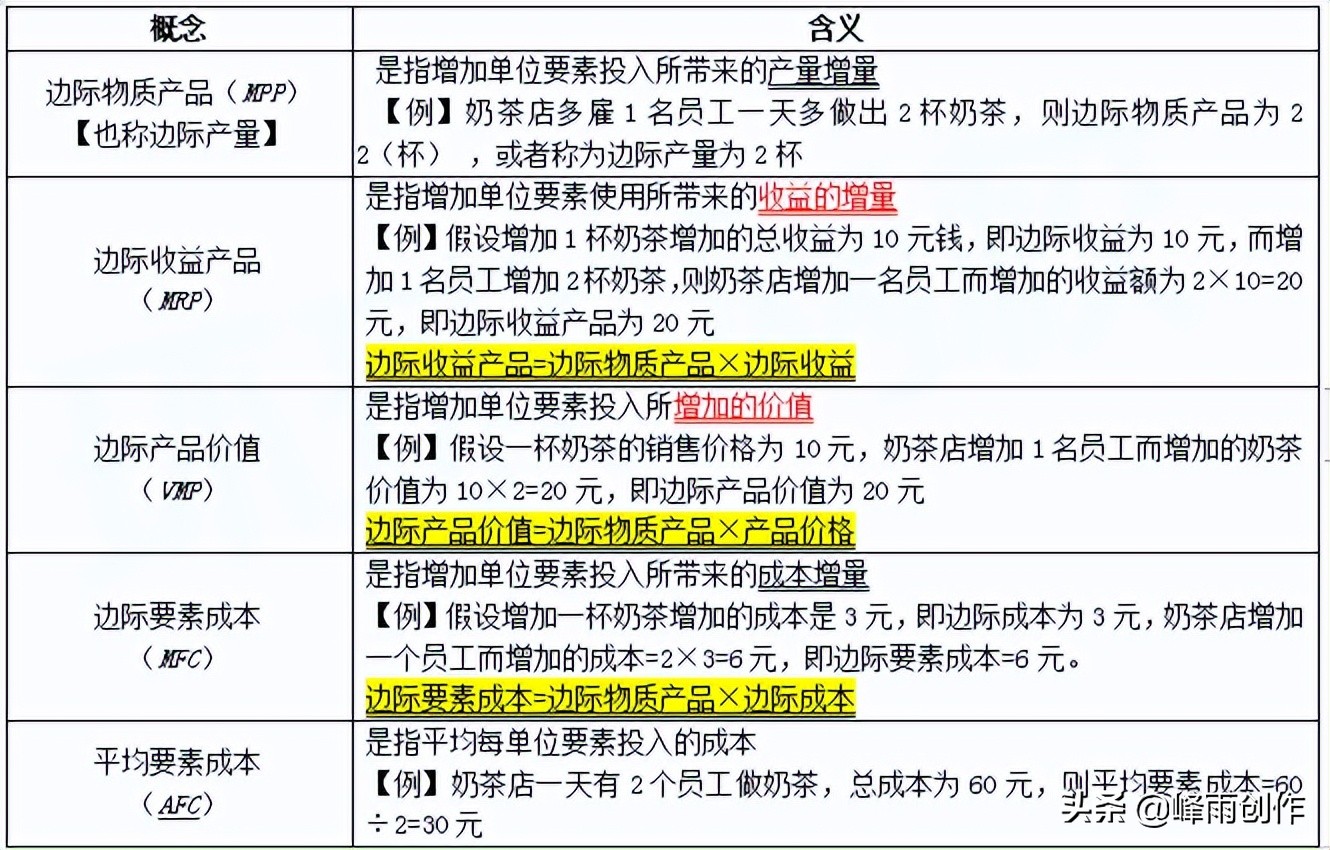 2022中级经济师经济基础精讲全套,2022中级经济师经济基础考点汇总