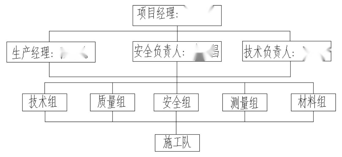 旧房外墙真石漆翻新施工方案,外墙真石漆施工合同免费下载