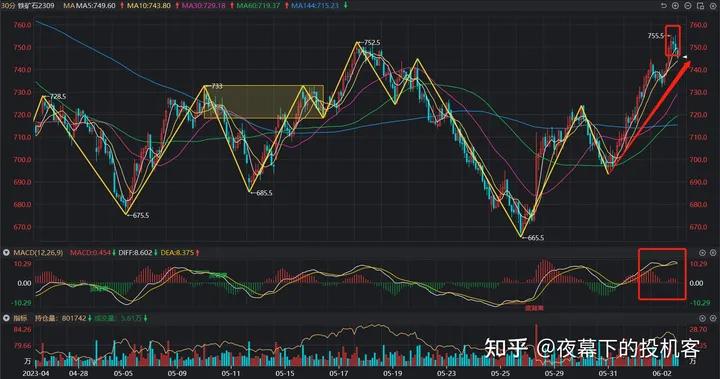 我的期货交易记录20230602