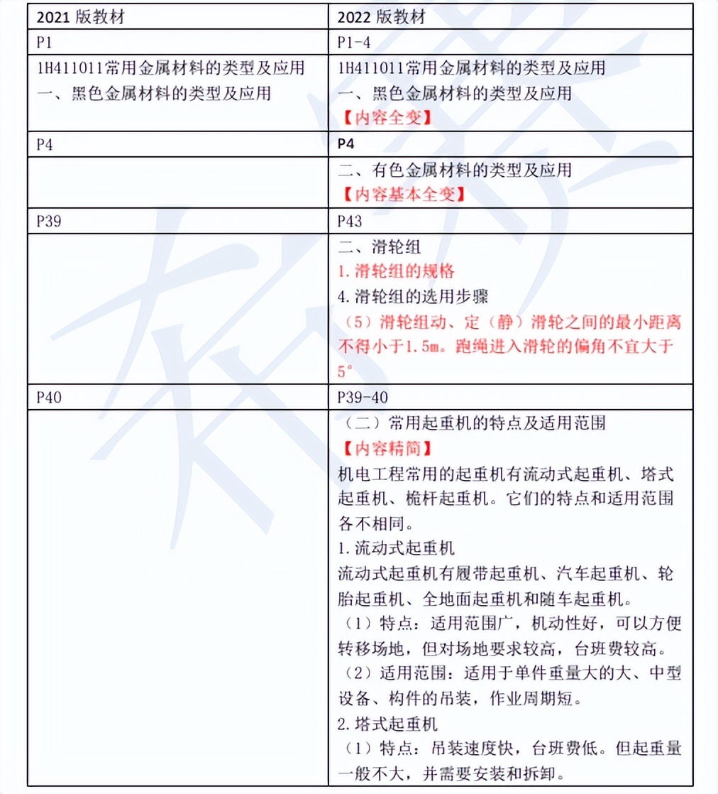为什么一级建造师机电专业就业好,一级机电建造师如何就业