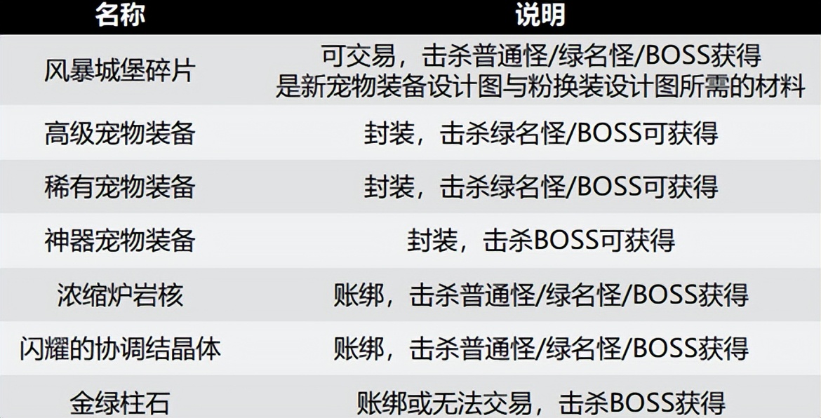 dnf搬砖装备最新地图推荐,dnf深渊搬砖地图推荐