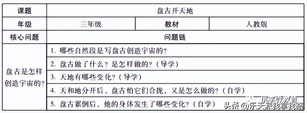 小学语文课堂教学提升技巧有哪些,小学语文高效课堂技巧