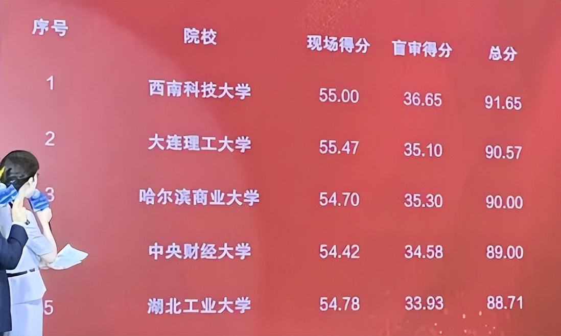 一路向北，西南科大MBAer乘风之旅