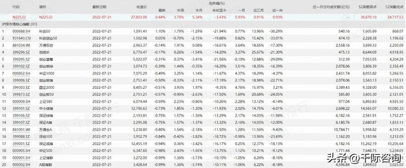 日经225指数五年回报,日经225指数相关新闻