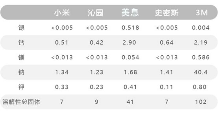 净水器第一品牌是什么牌子,目前家用净水器什么牌子最好用
