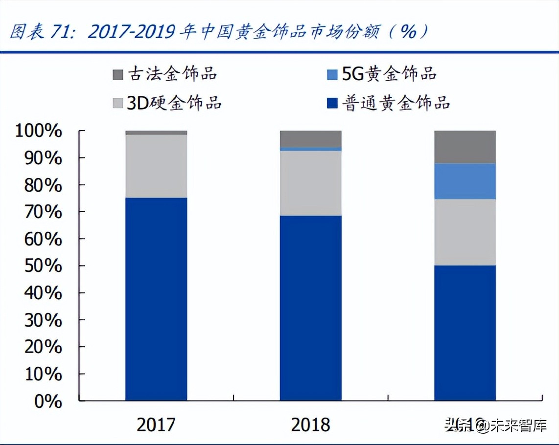 最近纺织服装行业走势,纺织行业发展趋势和职业机会
