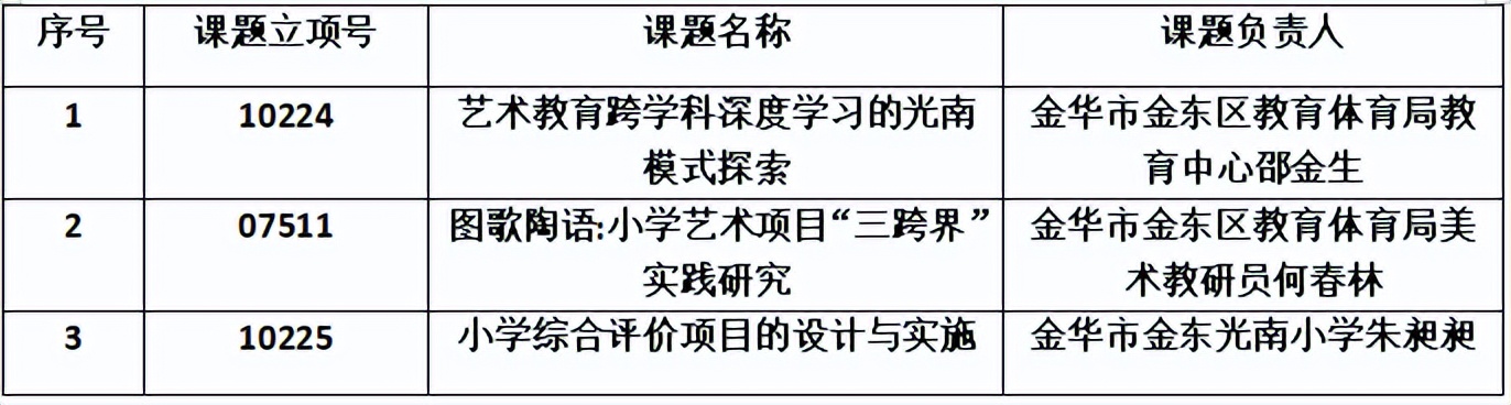 市级课题开题县区教研部门意见,小学省级课题开题论证会