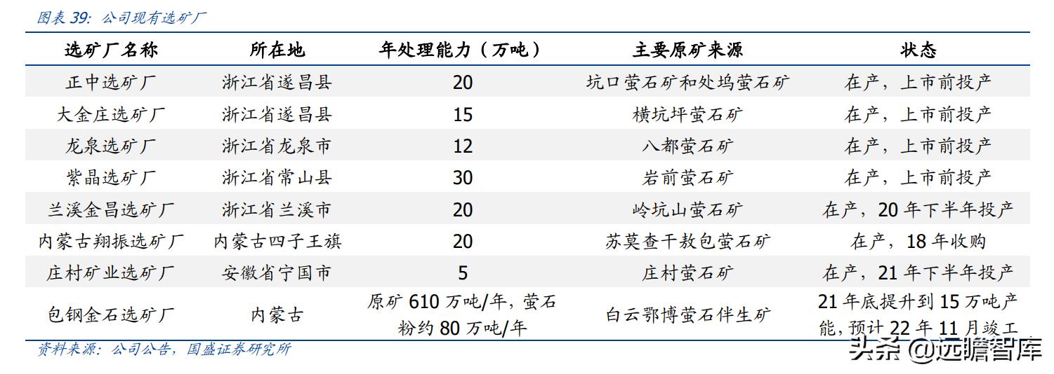 金石资源萤石产能,金石资源萤石原矿开采成本