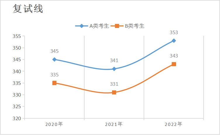 自考行政管理学考研选什么专业,中国政法大学行政管理专业考研