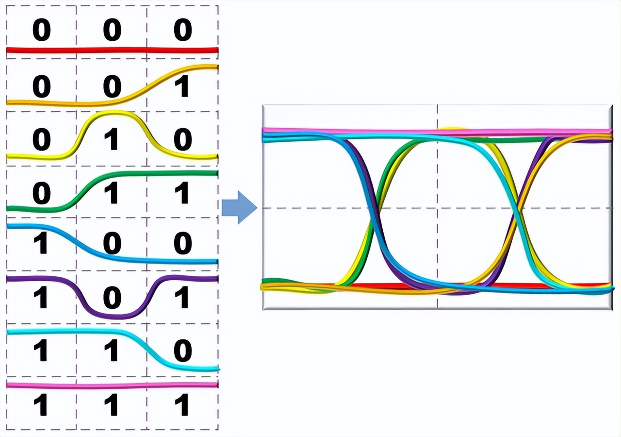 示波器波形图角度怎么看,所有示波器都能做眼图么