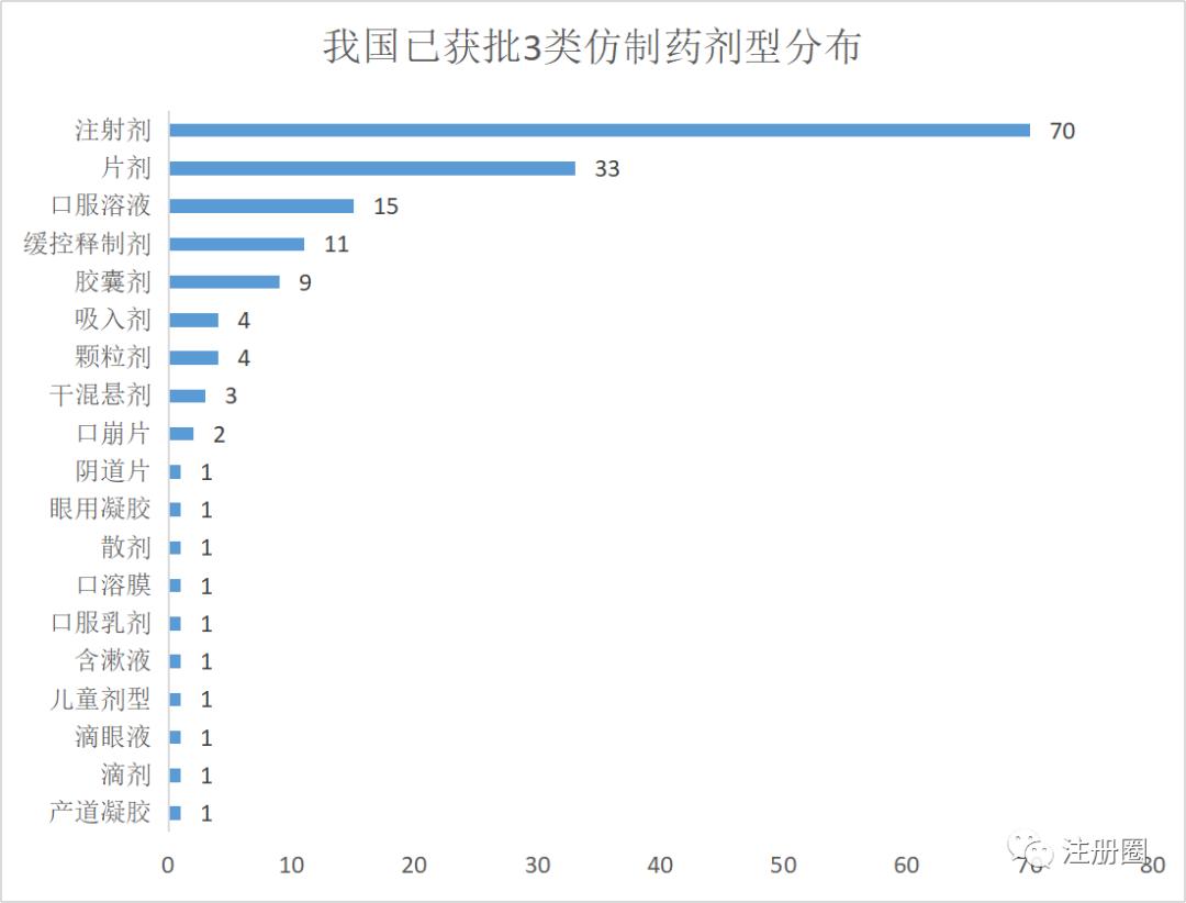 我国已有哪些仿制药,我国已获批3类仿制药汇总分析