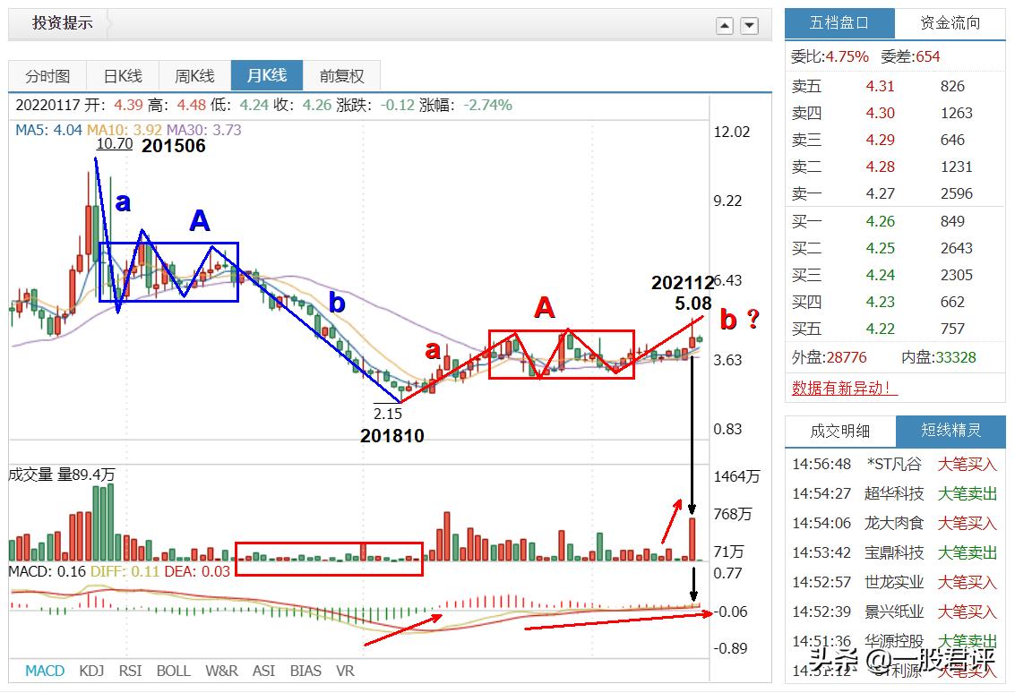 600261阳光照明股票今日行情,600261阳光照明目标价