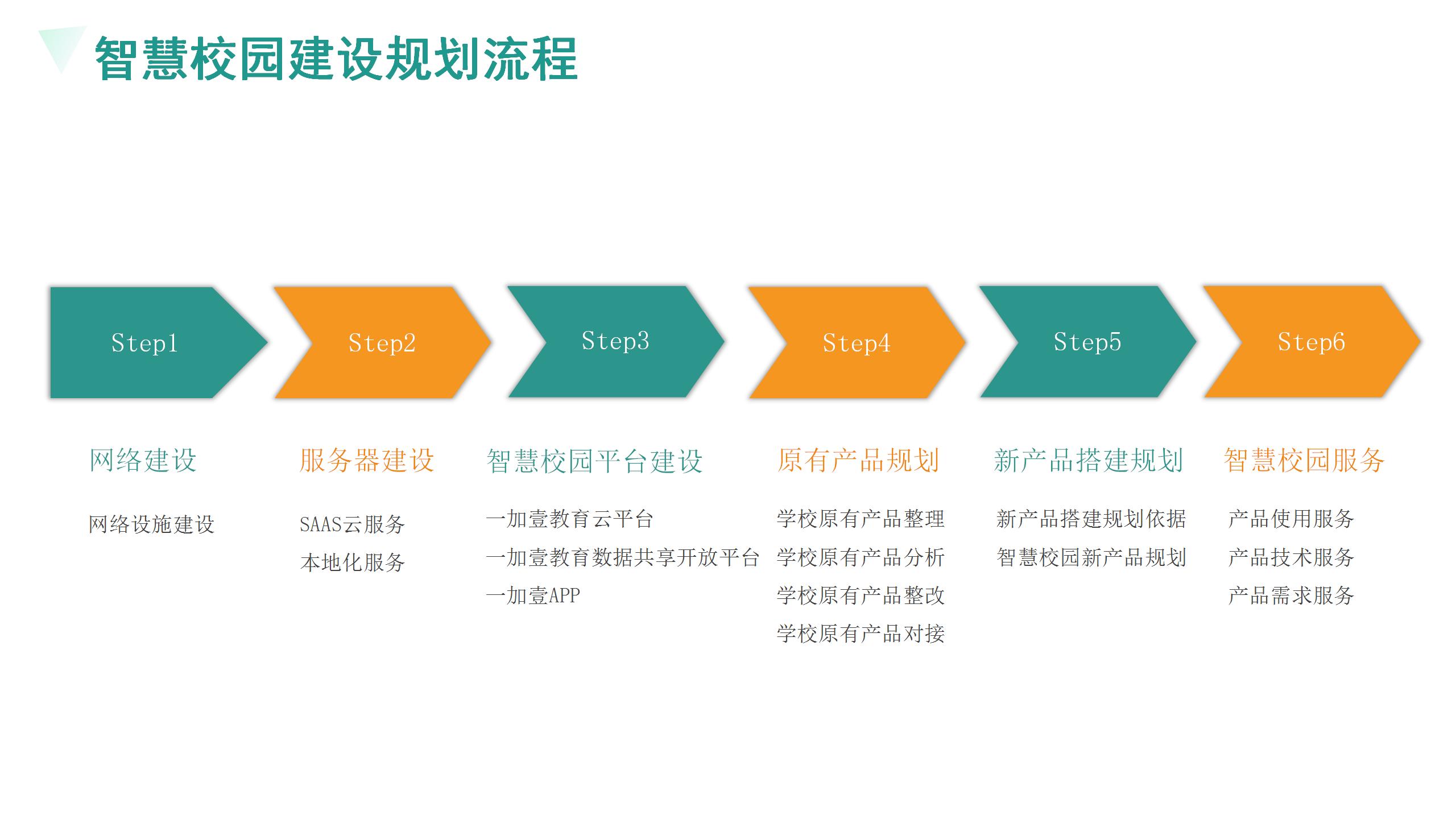 一德壹教智慧校园整体解决方案,一德壹教