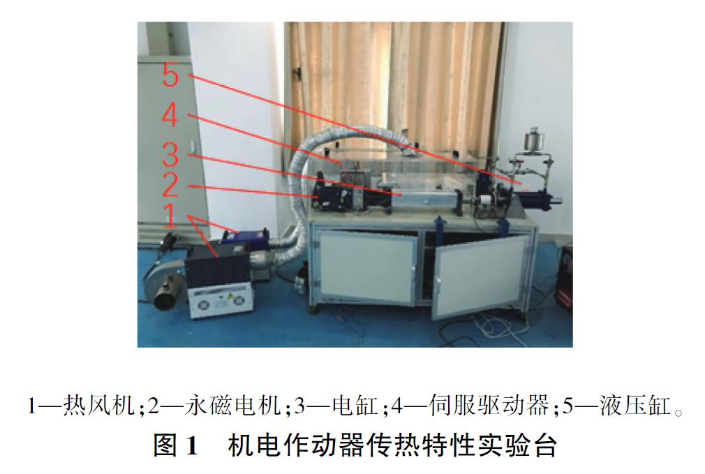 机电控制设备散热装置,机电设备散热装置