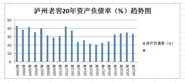 泸州老窖最新股票市场分析,泸州老窖白酒股票值得买吗