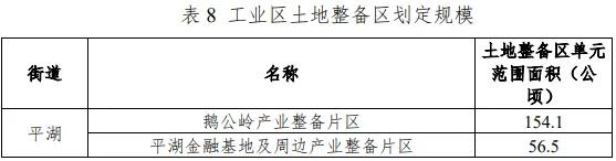 龙岗旧改大动作上百公顷土地变身,龙岗旧改房新项目