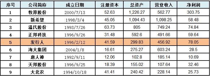 正大投资A股上市：圈钱游戏还是实业所需？