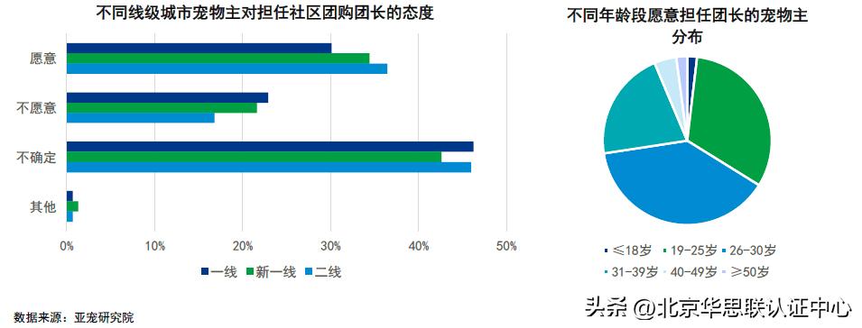 宠主消费能力如何,宠主的5个表现