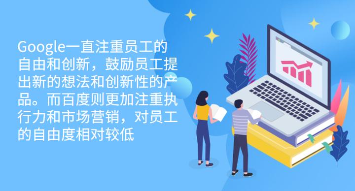 为什么Google和百度几乎同时成立，发展相差却那么大？