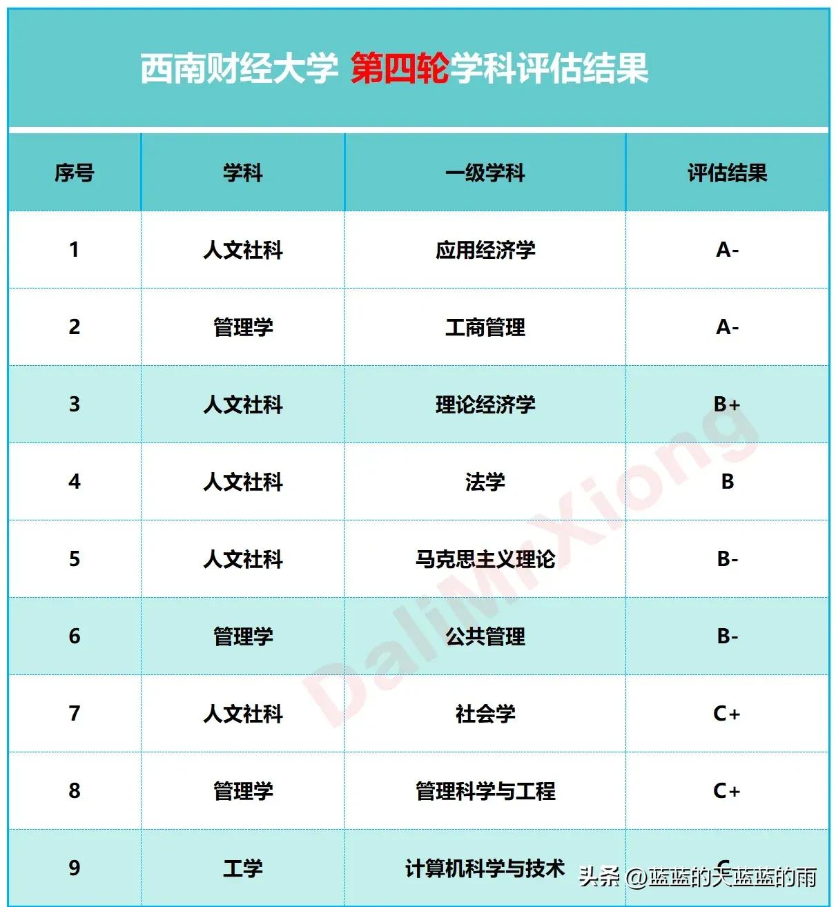 财经类大学的王牌大学,盘点各财经大学的王牌专业