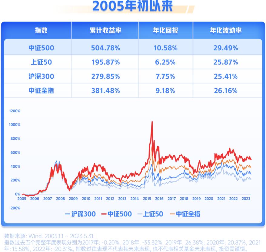 指数增强基金怎么操作的,最优秀的中证1000指数增强基金