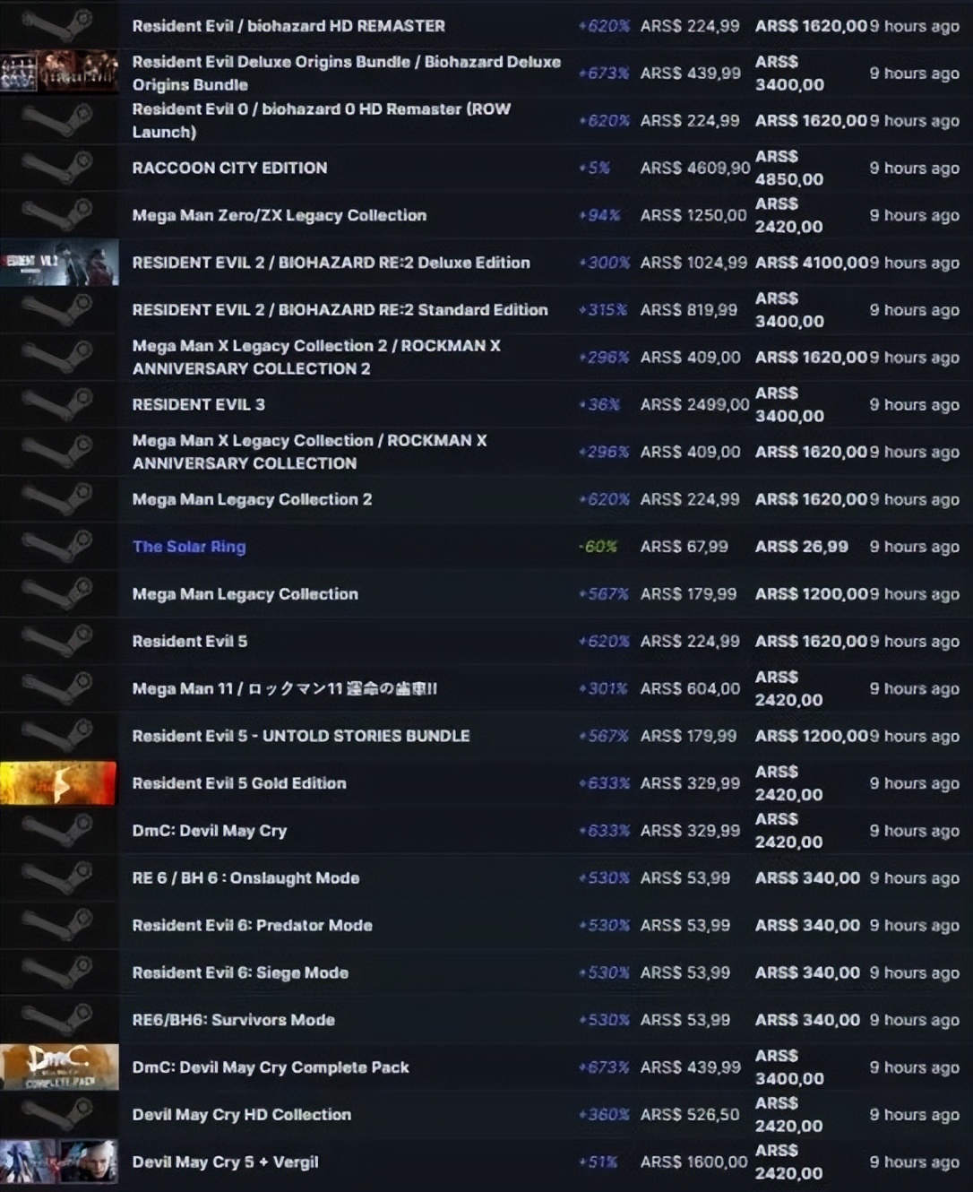 Steam阿根廷区游戏价格暴涨6.7倍!当地玩家最受伤……