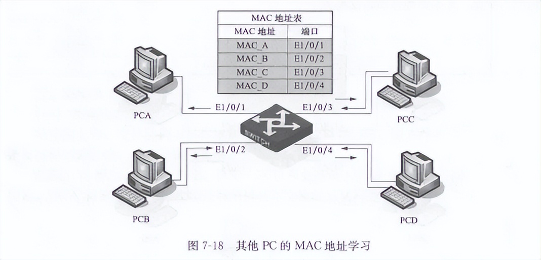 光伏电站网络通信,光伏电站储能设备