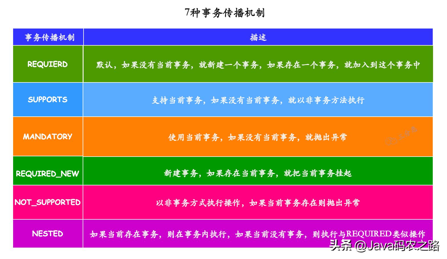 面渣逆袭：Spring三十五问，四万字+五十图详解