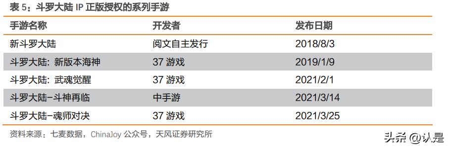 阅文集团2024年估值,阅文集团深度分析