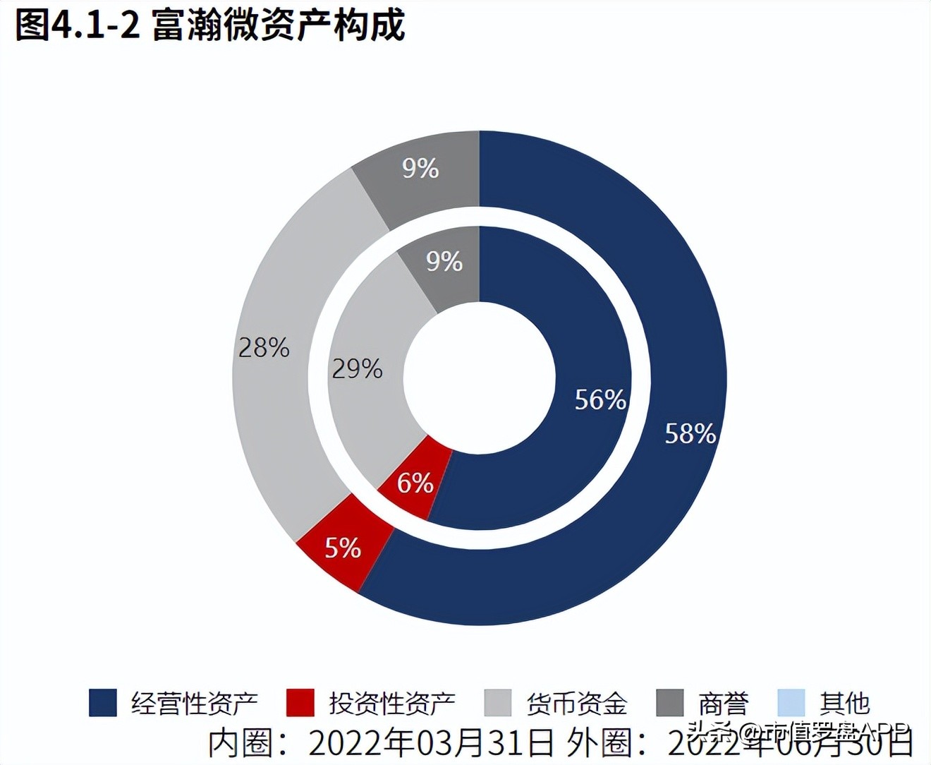 高新技术企业专精特新小巨人企业,海思安防芯片和富瀚微