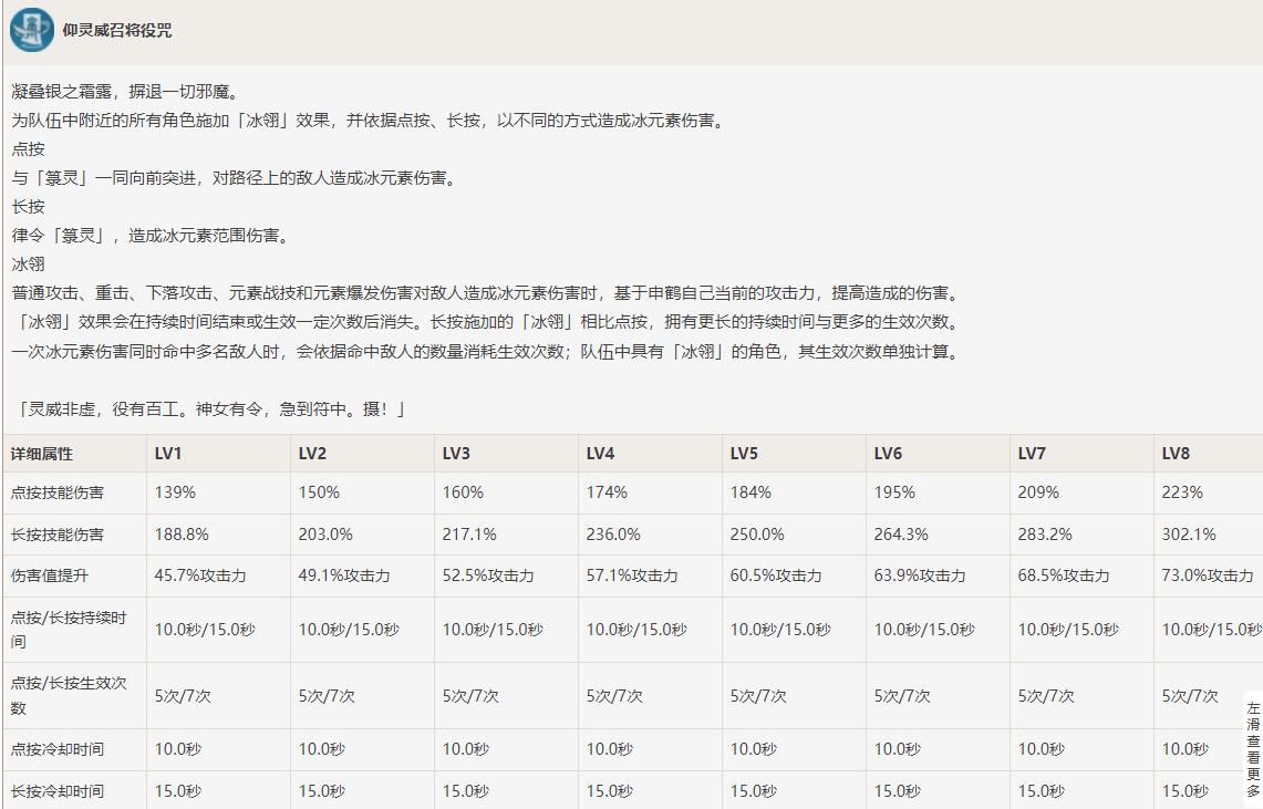 原神申鹤只能增冰伤吗,原神申鹤是弱冰还是强冰