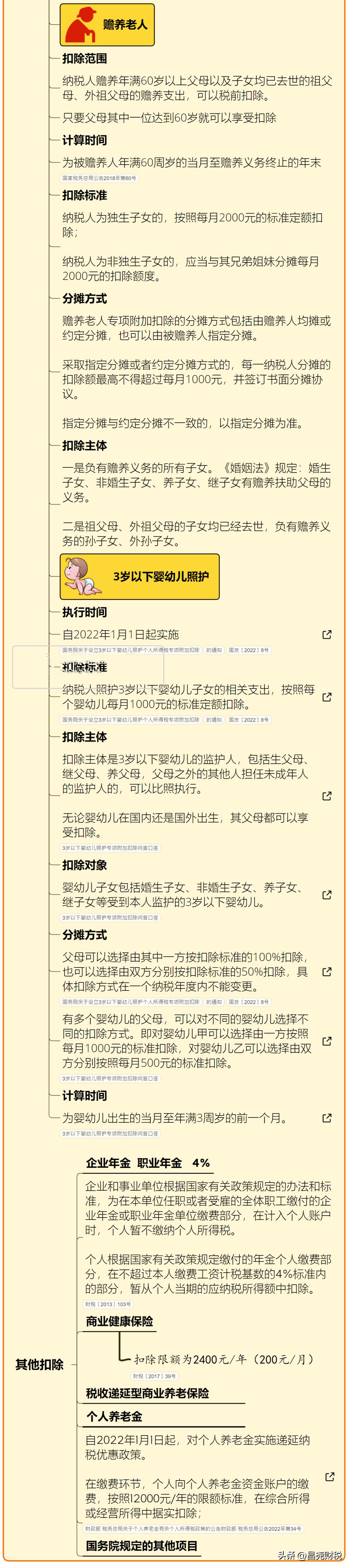 我叫个税，5月1日起，这是我最新最全的税率表！