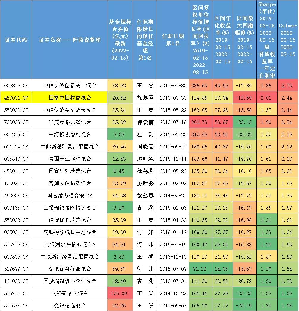 市场大涨基金一览表,10只基金最佳组合