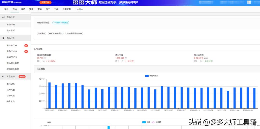 拼多多运营必备三大神器,拼多多33种选品工具汇总