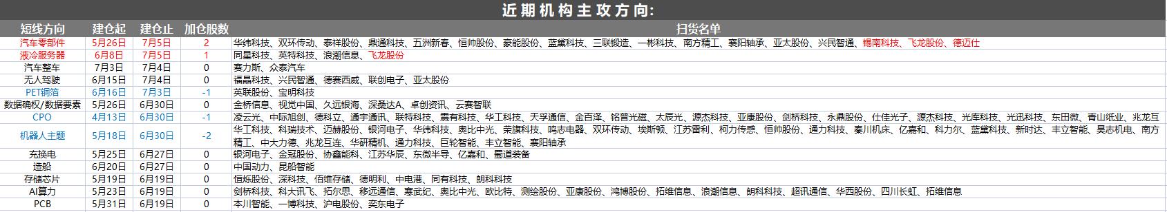 8月7日a股消息面汇总,a股今日利好最新消息成交多少