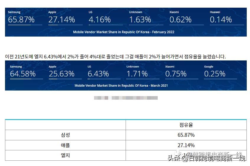 亚马逊跨境为什么没有韩国站,亚马逊有韩国站点吗
