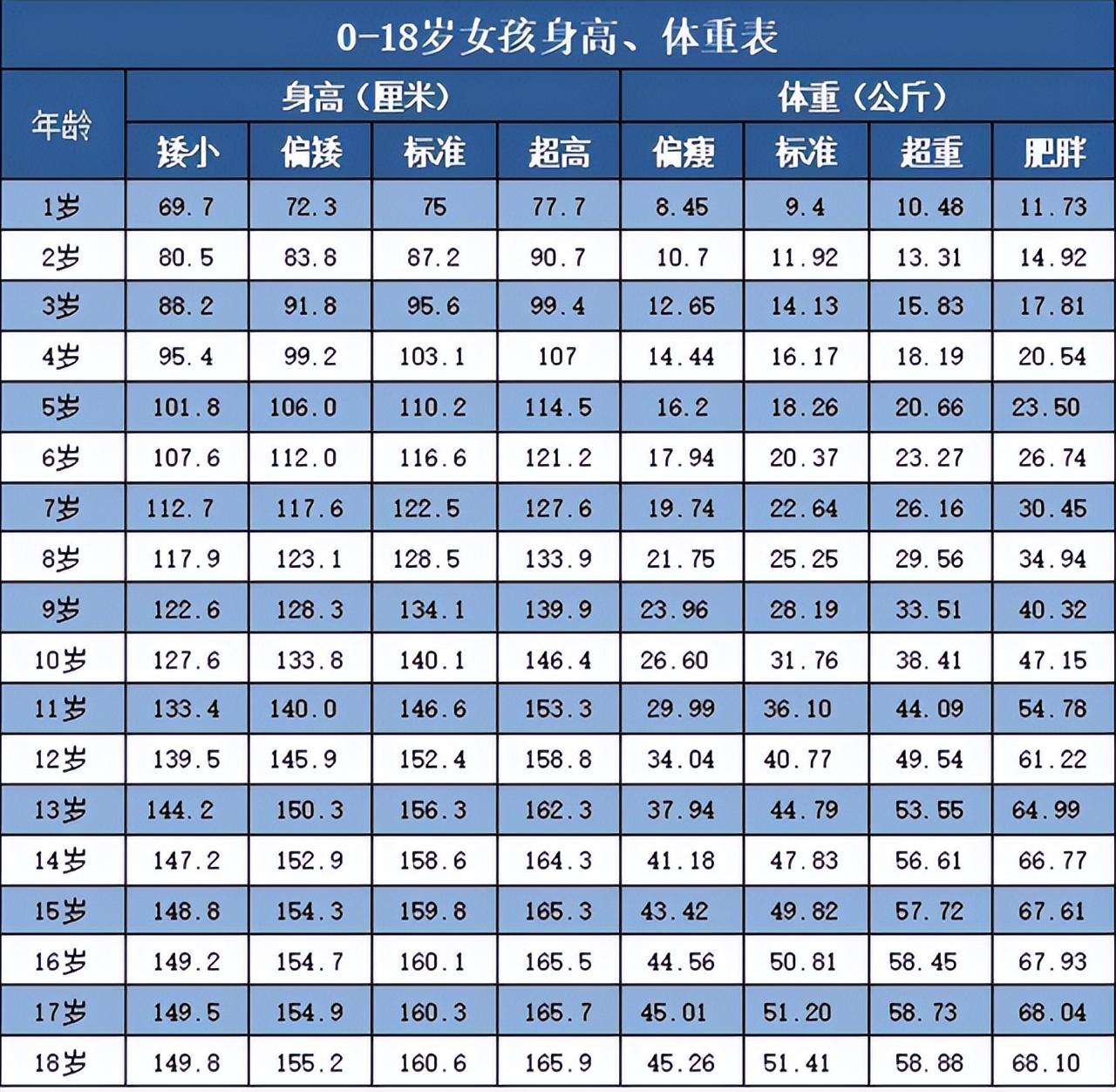 初中生的标准身高应该是多少,2020初中生身高标准对照表