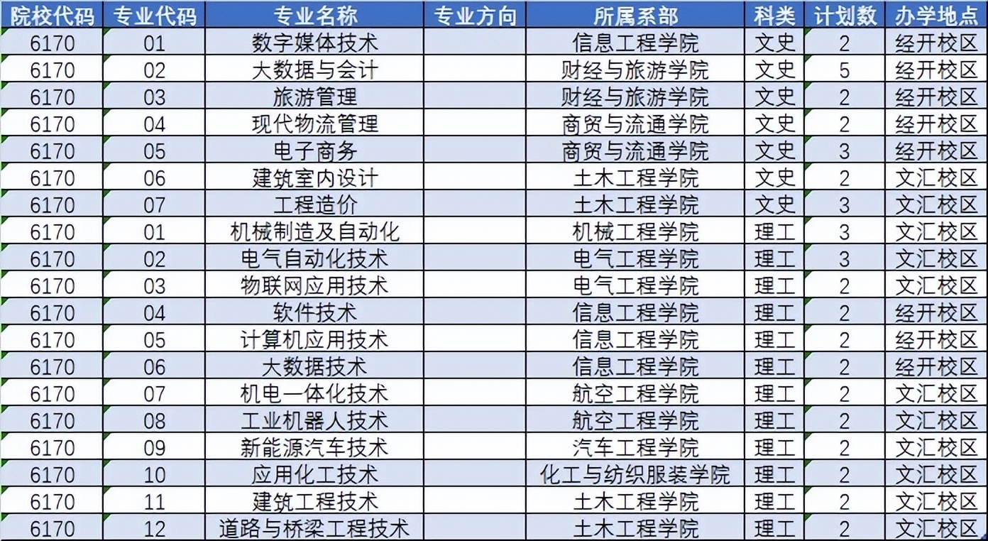 陕西职业技术学院2022高考最高分,陕西2022高考分数查询