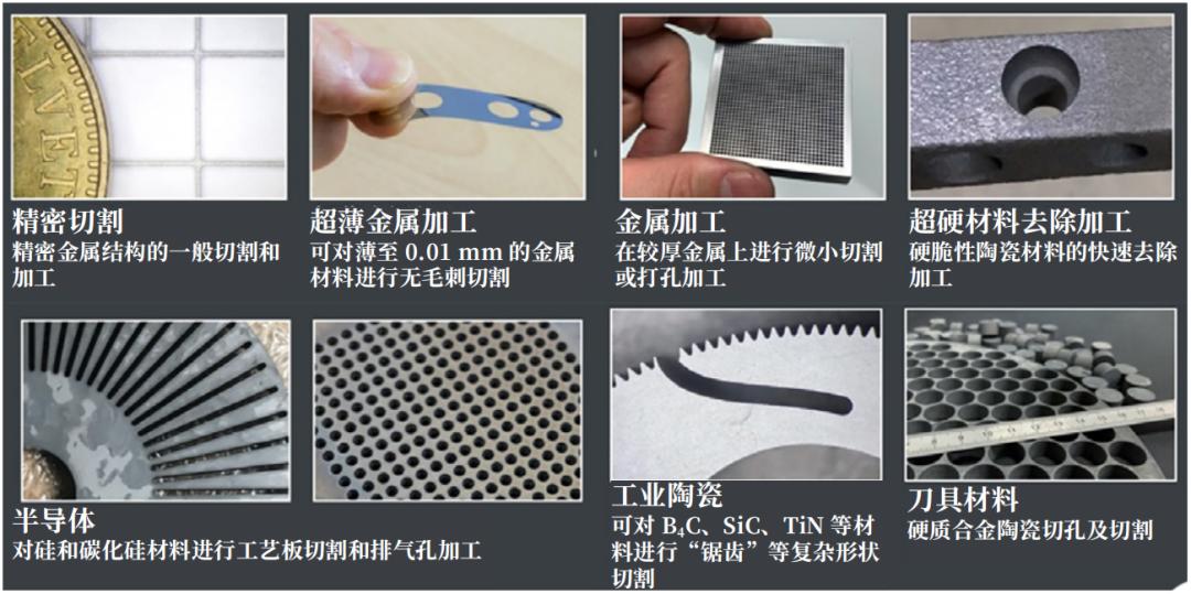 水导激光加工效率,水导激光技术超硬材料加工