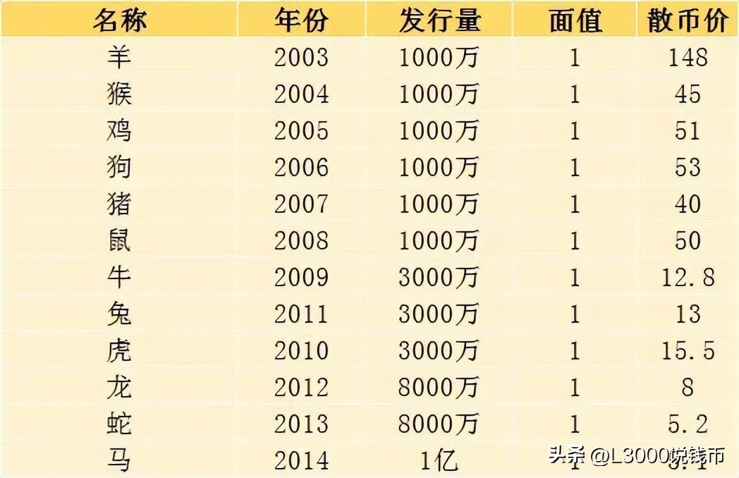 第一二三套人民币纯银纪念币,2024纪念币第二批