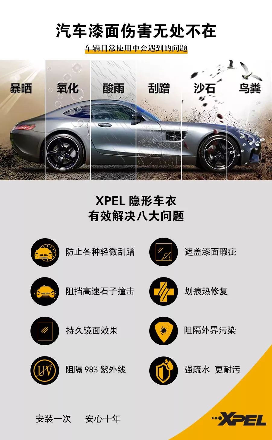 2022款宝马x3全车衣贴膜,宝马x3漆面透明保护膜最新款
