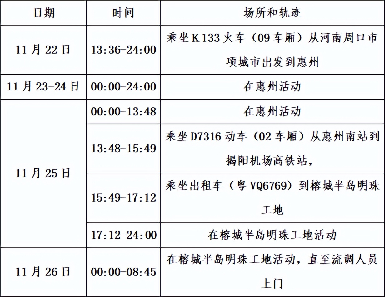广东医保局最新通报,广东省最新市县一览表