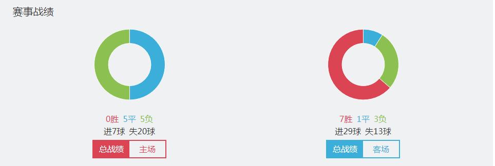 瑞典超瓦尔贝里vs天狼星,瑞典超瓦尔贝里vs厄尔贝里