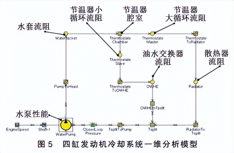 发动机冷却系统零部件测试方法,发动机冷却系统性能测试