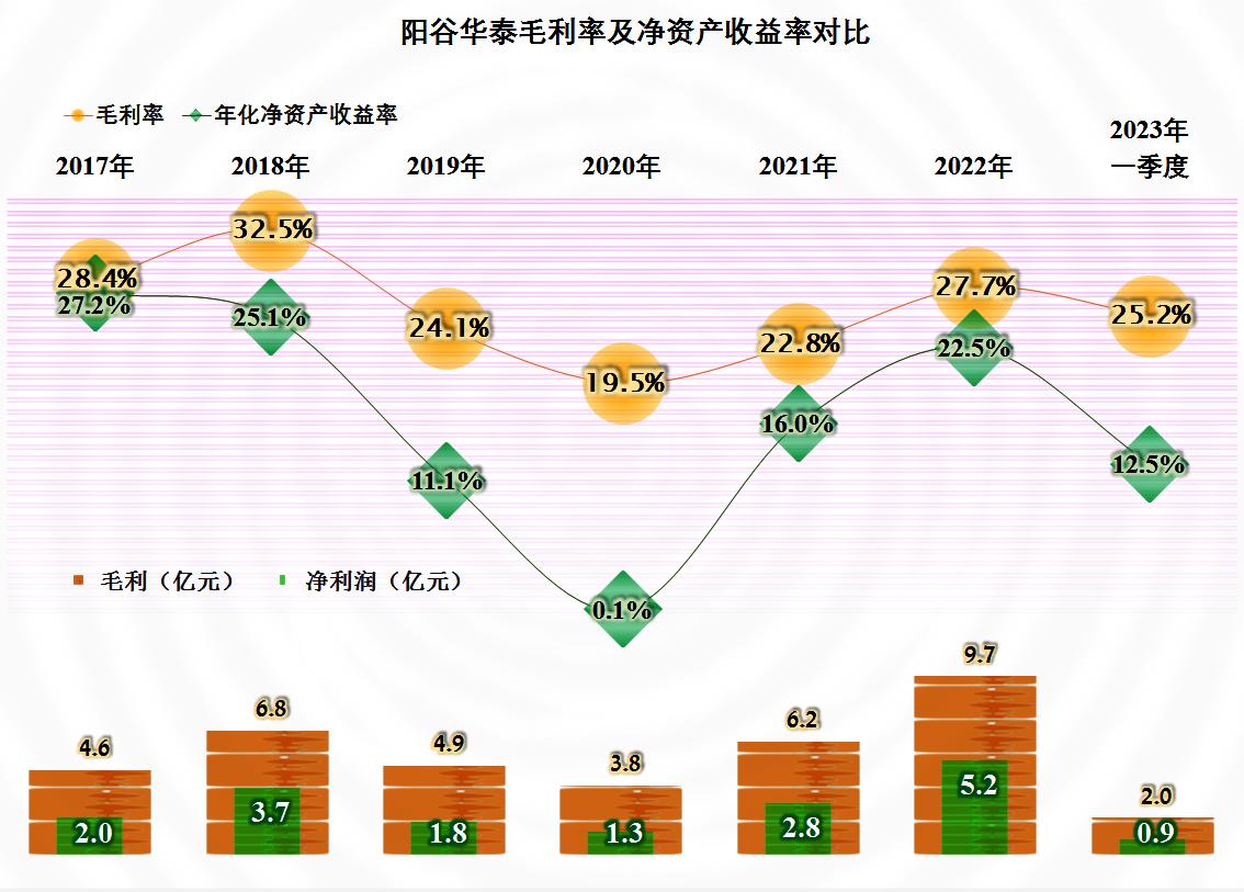 阳谷华泰行业地位,华泰橡胶助剂