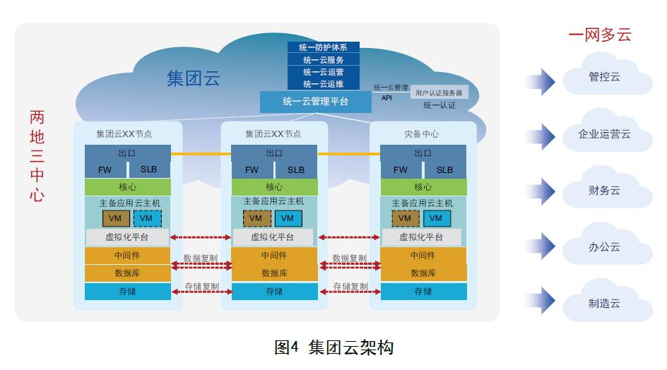 期刊论文|数字化“新基建”推动大型企业集团管理创新