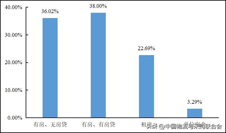 2022年货车司机从业状况调查报告,2016年货车司机调查报告